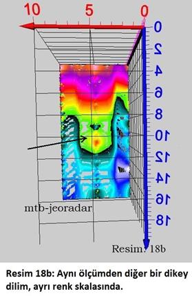 mtb-jeoradar. �l��m �rnekleri. Resim 18b: Aynı �l��mden diğer bir dikey dilim diğer bir renk skalasında.