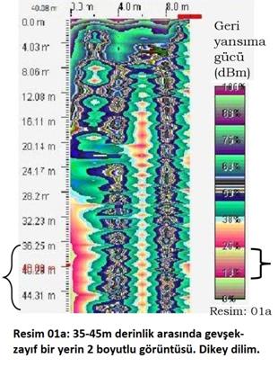 mtb-jeoradar Zemin et�d�. Resim 01a: 35-45m derinlik arasında gevşek-zayıf bir yerin 2 boyutlu g�r�nt�s�. Dikey dilim.
