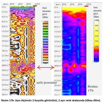 mtb-jeoradar. Resim 17b: Aynı �l��m�n 2 boyutlu g�r�nt�s�, 2 ayrı renk skalasında (dikey dilim).
