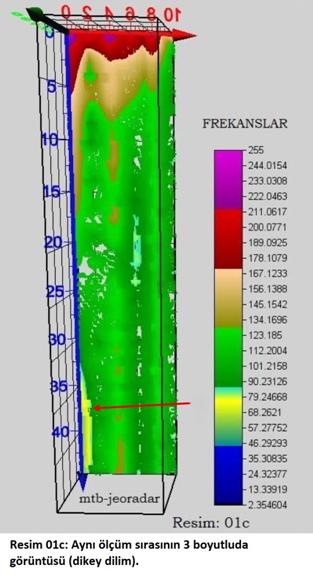 mtb-jeoradar. Zemin et�d�. Resim 01c: Aynı �l��m sırasının 3 boyutluda g�r�nt�s� (dikey dilim).
