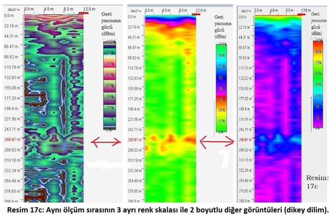 mtb-jeoradar. �l��m �rnekleri. Resim 17c: Aynı �l��m�n 3 ayrı renk skalası ile 2 boyutlu diğer g�r�nt�leri (dikey dilim).