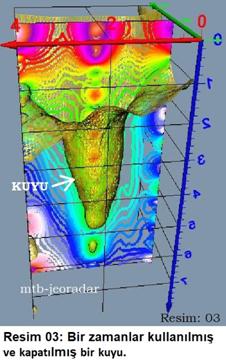mtb-jeoradar. Bir zamanlar kullanılmış ve kapatılmış bir kuyu. 