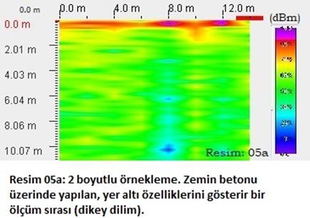 mtb-jeoradar. Bina altı 2 ve 3 boyutlu �rnekleme. Resim 05a: 2 boyutlu �rnekleme. Zemin betonu �zerinde yapılan, yer altı �zelliklerini g�sterir bir �l��m sırası (dikey dilim).
