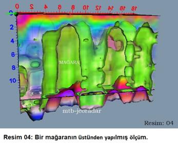 mtb-jeoradar. Bir mağaranın �st�nden yapılmış �l��m