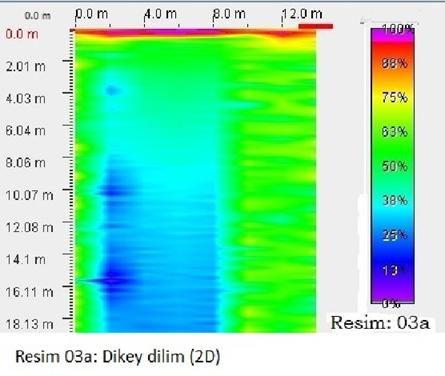mtb-jeoradar. Zemin et�d�. Resim 03a: Dikey dilim (2D)
