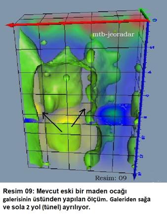 mtb-jeoradar. Mevcut eski bir maden ocağı galerisinin �st�nden yapılan �l��m. Galeriden sağa ve sola 2 yol (t�nel) ayrılıyor.