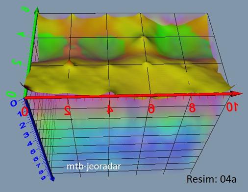 mtb-jeoradar. Bina altı tarama.